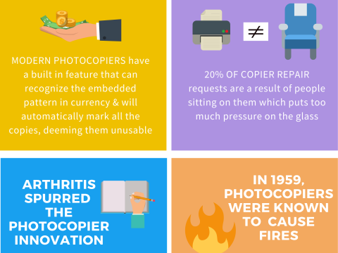 Facts about Photocopier Machines