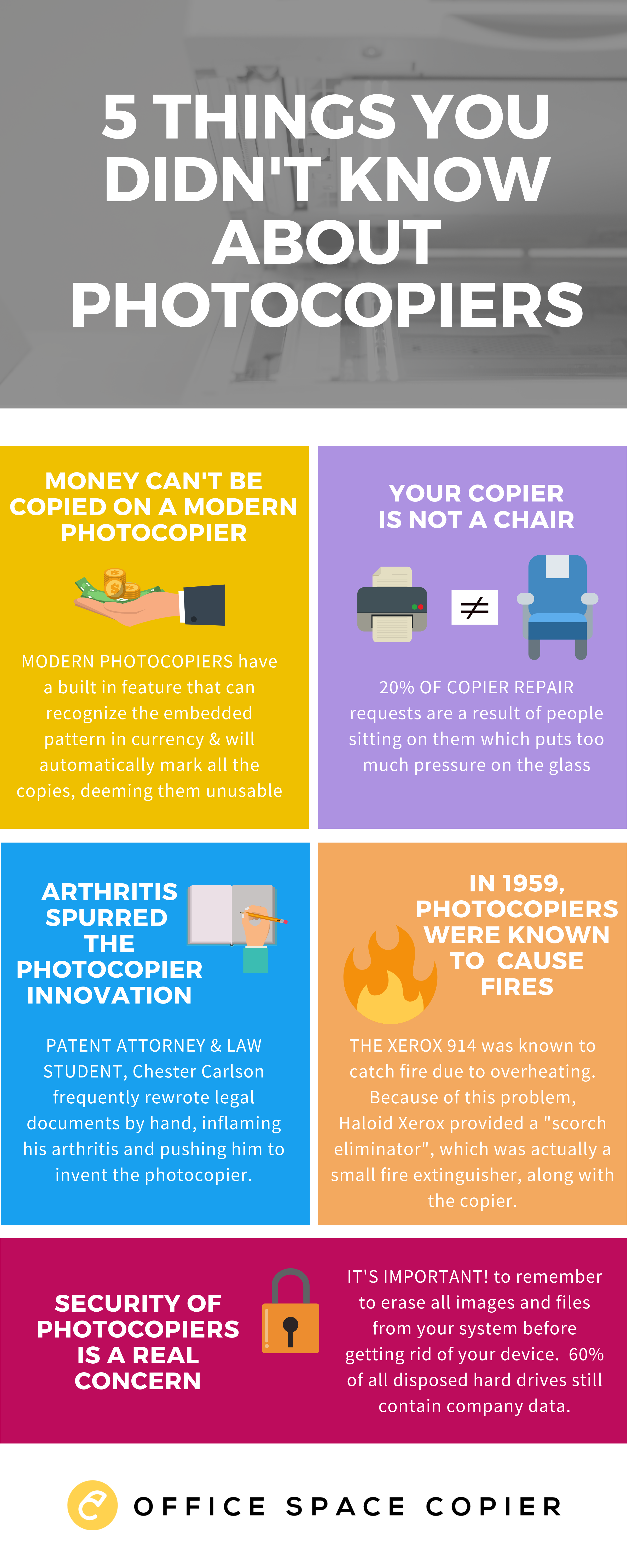 5 Things You Probably Didn't Know About Photocopiers – Office Space Copier